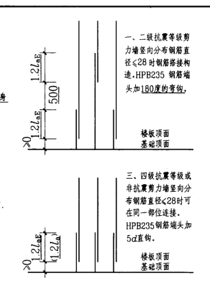 剪力墙