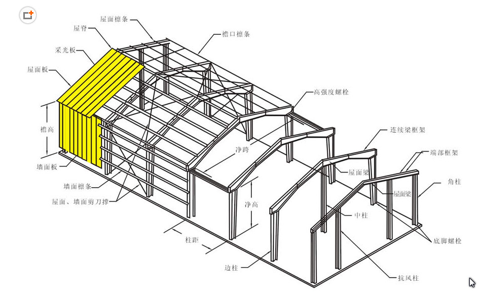 钢结构厂