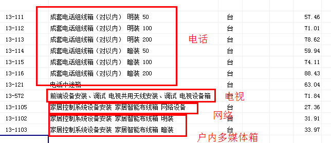 分线箱套什么定额
