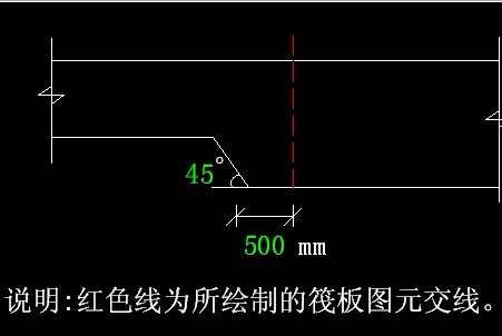 算量