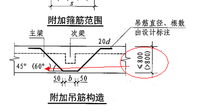 钢筋的参数