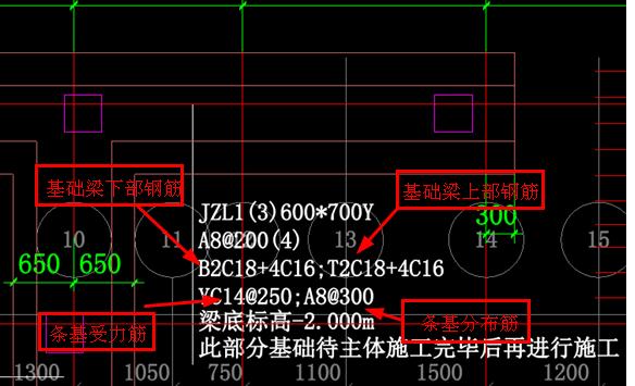 標(biāo)注問題