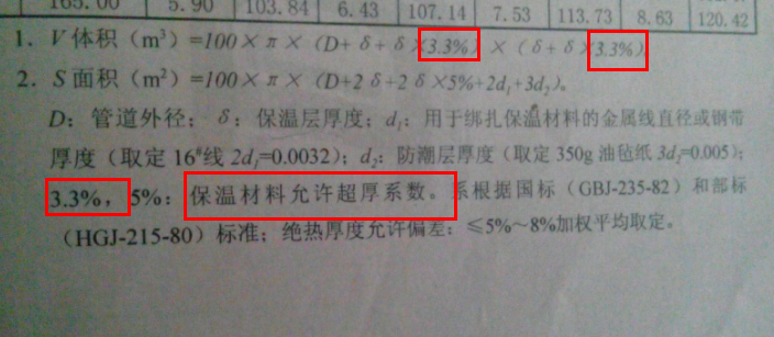 损耗系数