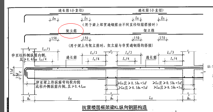 集中标注