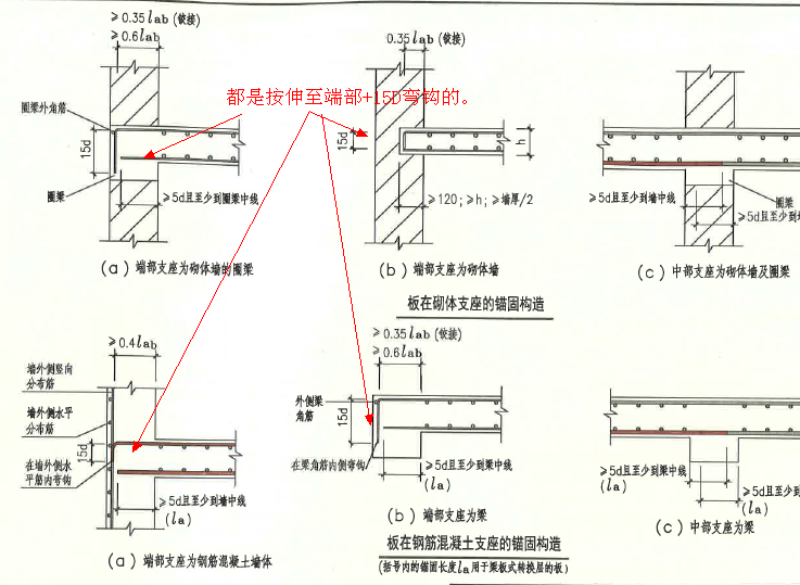 板负筋