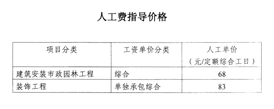 工日单价