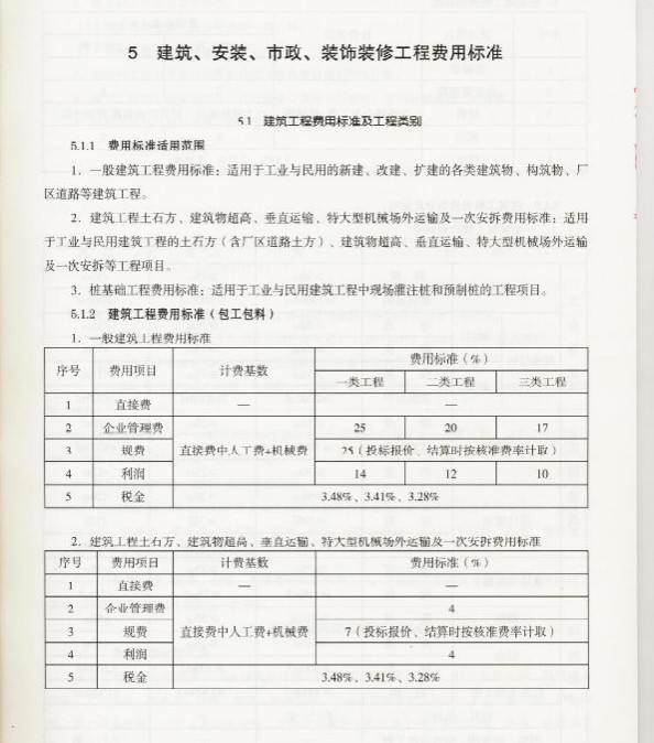 费率