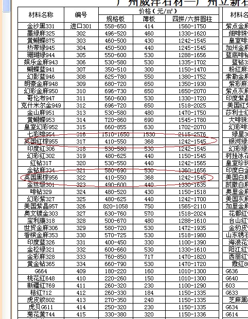 石材价格指数波动趋势分析