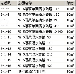 套哪个定额