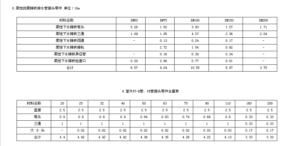 定额的