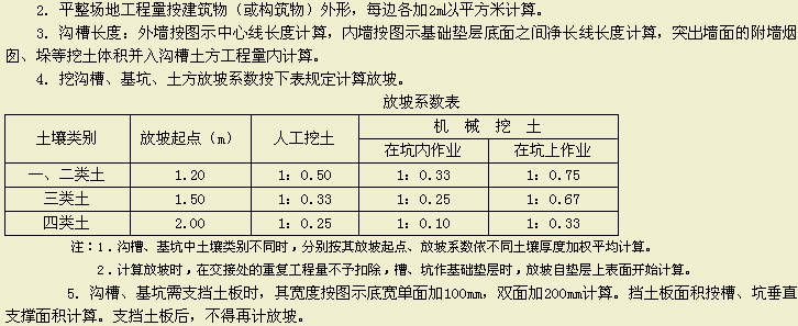 放坡起点