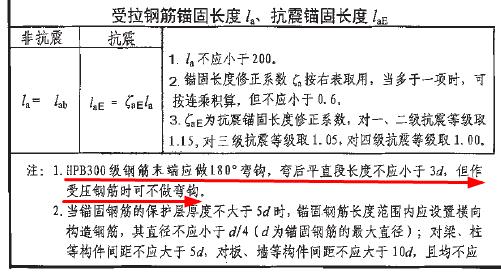 端部做法