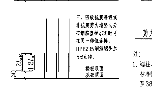 端部