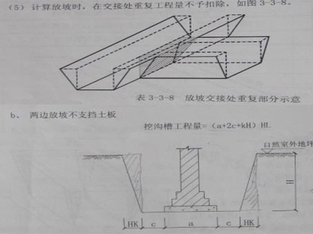 重复计算