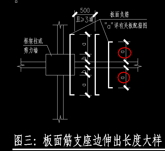 标注位置