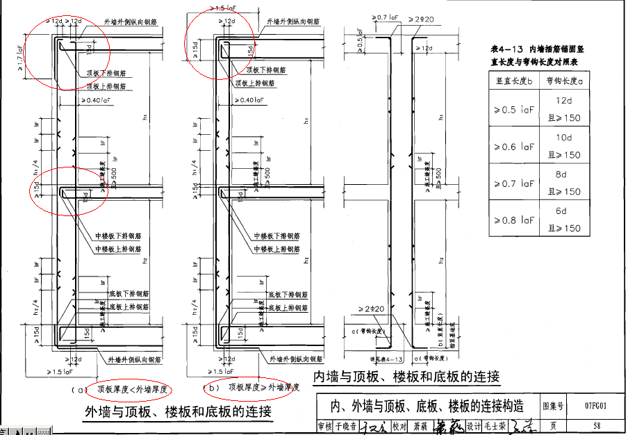 钢筋计