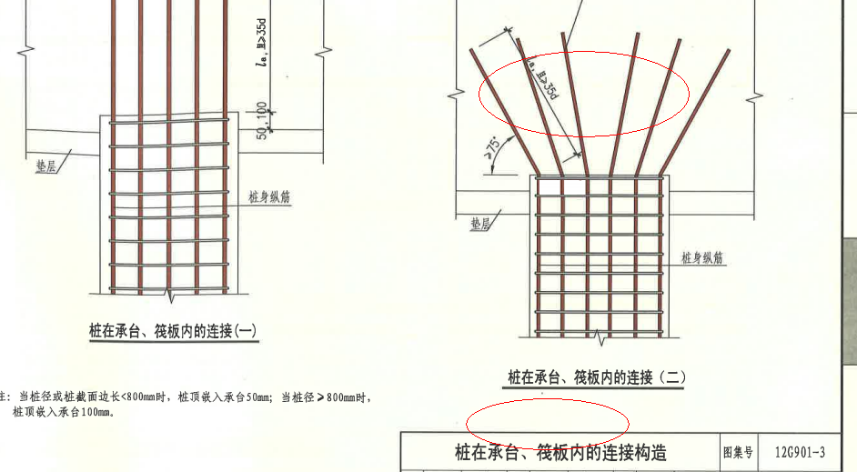 箍