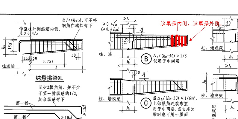 箍