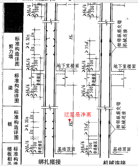 露出长度