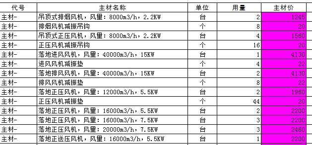 风机型号