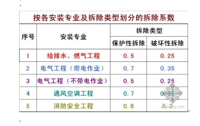 安全工程