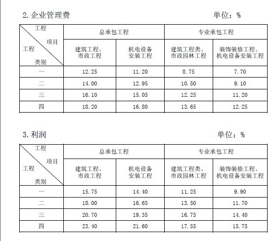 08定額