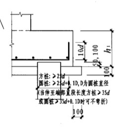 下部