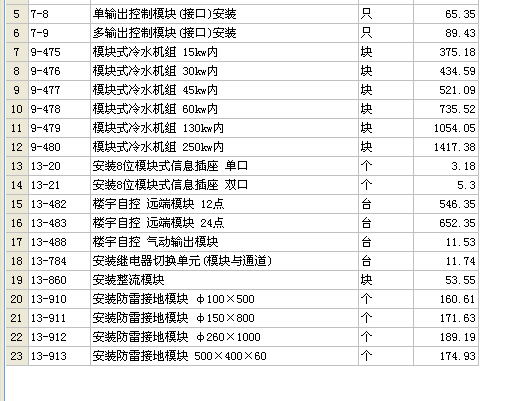 定额