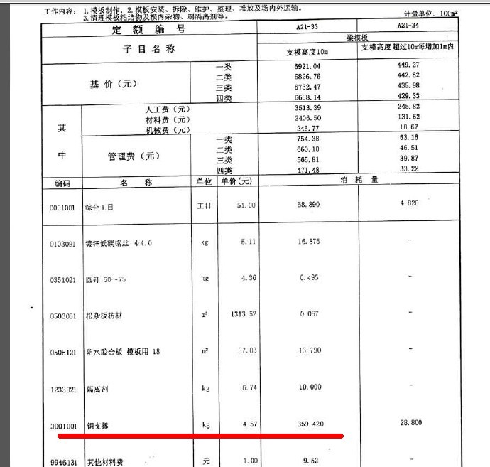 模板工