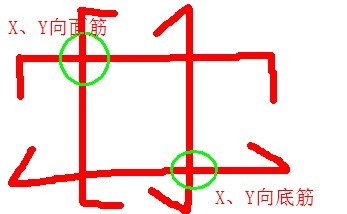 双层双向