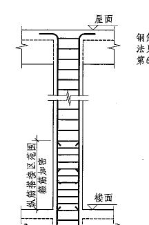 加密区