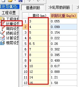 分布筋