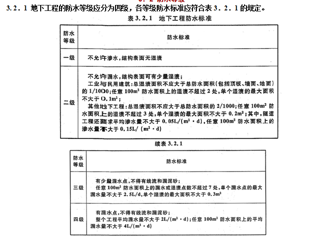 基礎(chǔ)防水
