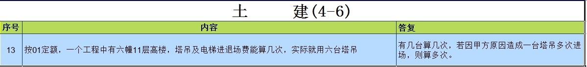 进出场费