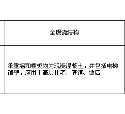 套什么定额