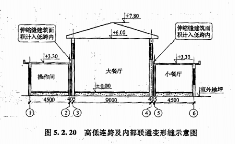 建筑面积