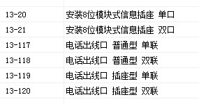 联排