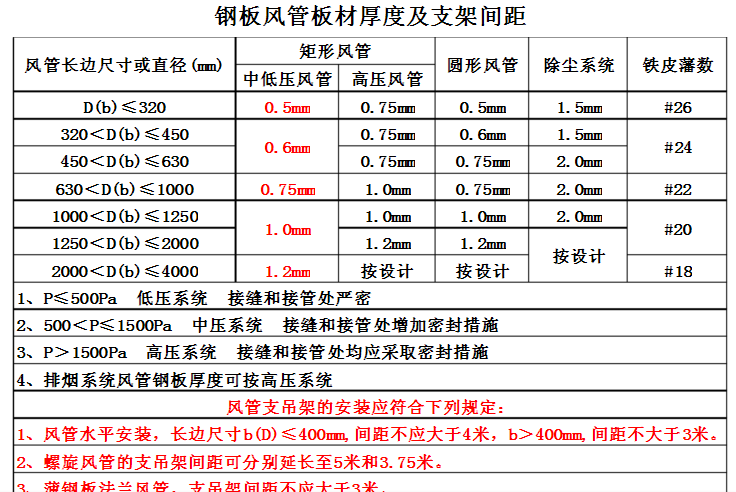 重量計算