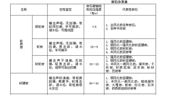 水钻岩石套哪个定额