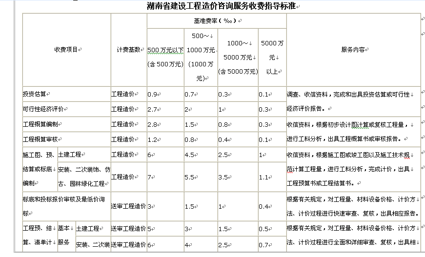 投标预算