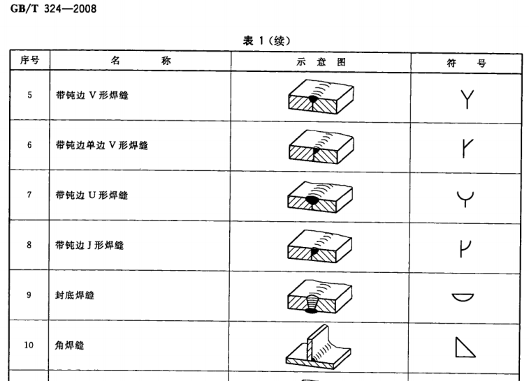 三角是什么