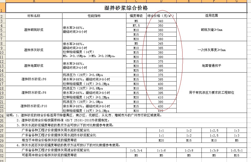 广联达服务新干线