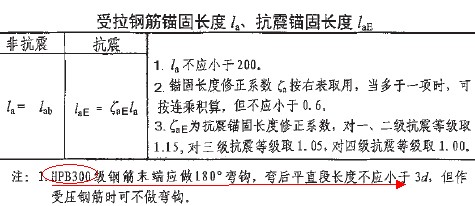 三級鋼