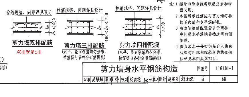 水平分布筋