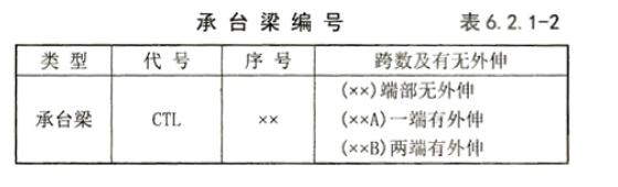 次梁
