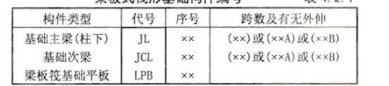 承臺梁