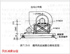 风机支架