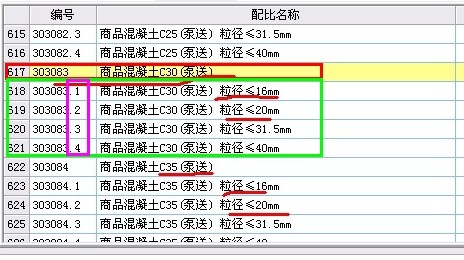 混凝土配合比