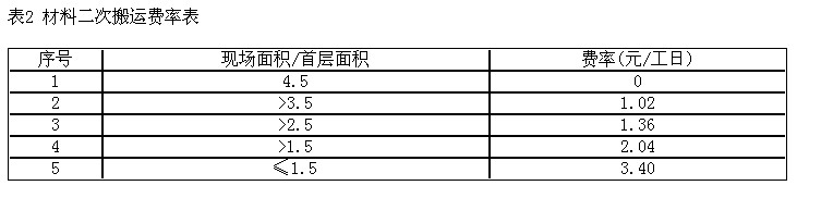 计取