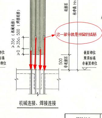 手算